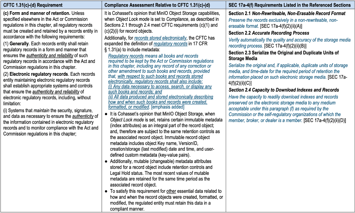 Summary Assessment of Compliance with CFTC Rule 1.31(c)-(d)