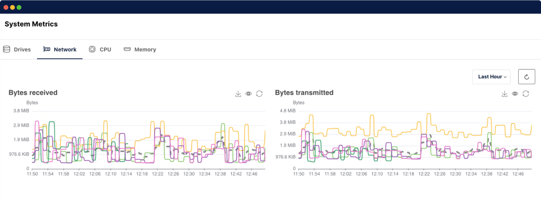 System Metrics